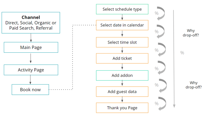 Website widget conversion rate