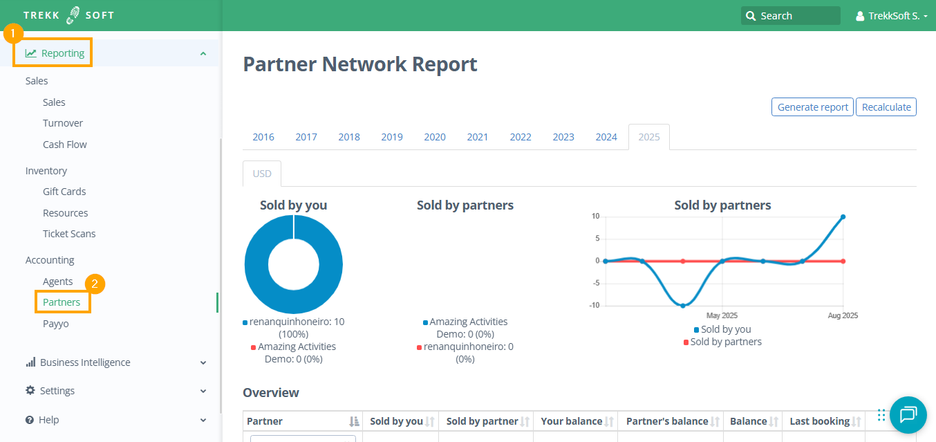Payyo Introduction to reports